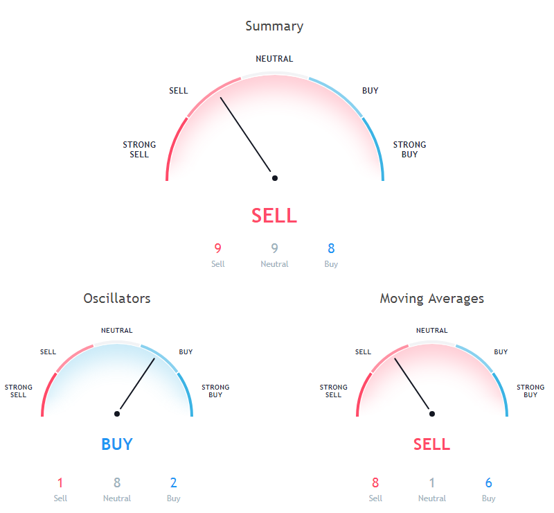 Ethereum Price Analysis